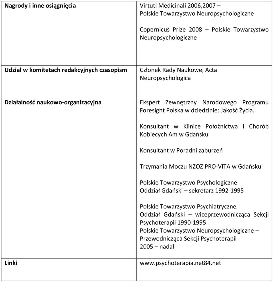 Konsultant w Klinice Położnictwa i Chorób Kobiecych Am w Gdaosku Konsultant w Poradni zaburzeo Trzymania Moczu NZOZ PRO-VITA w Gdaosku Polskie Towarzystwo Psychologiczne Oddział Gdaoski sekretarz