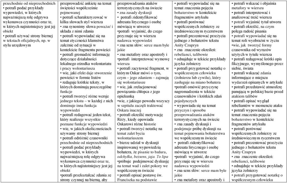 w stylu urzędowym przeprowadzić ankietę na temat świętości współcześnie pojmowanej potrafi scharakteryzować w kilku słowach styl wiersza zna synonimy słowa poważać i układa z nimi zdania potrafi