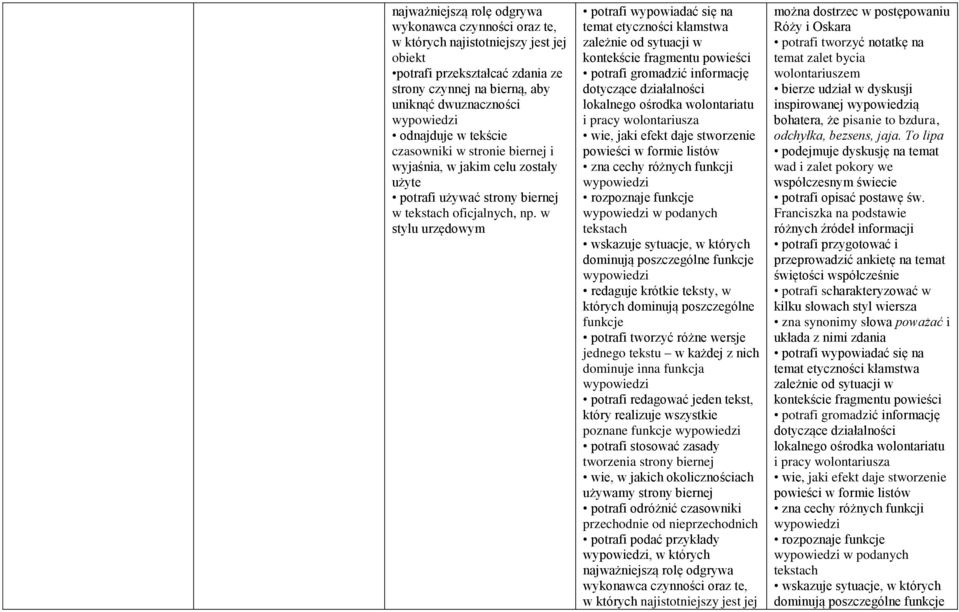 w stylu urzędowym potrafi wypowiadać się na temat etyczności kłamstwa zależnie od sytuacji w kontekście fragmentu powieści potrafi gromadzić informację dotyczące działalności lokalnego ośrodka