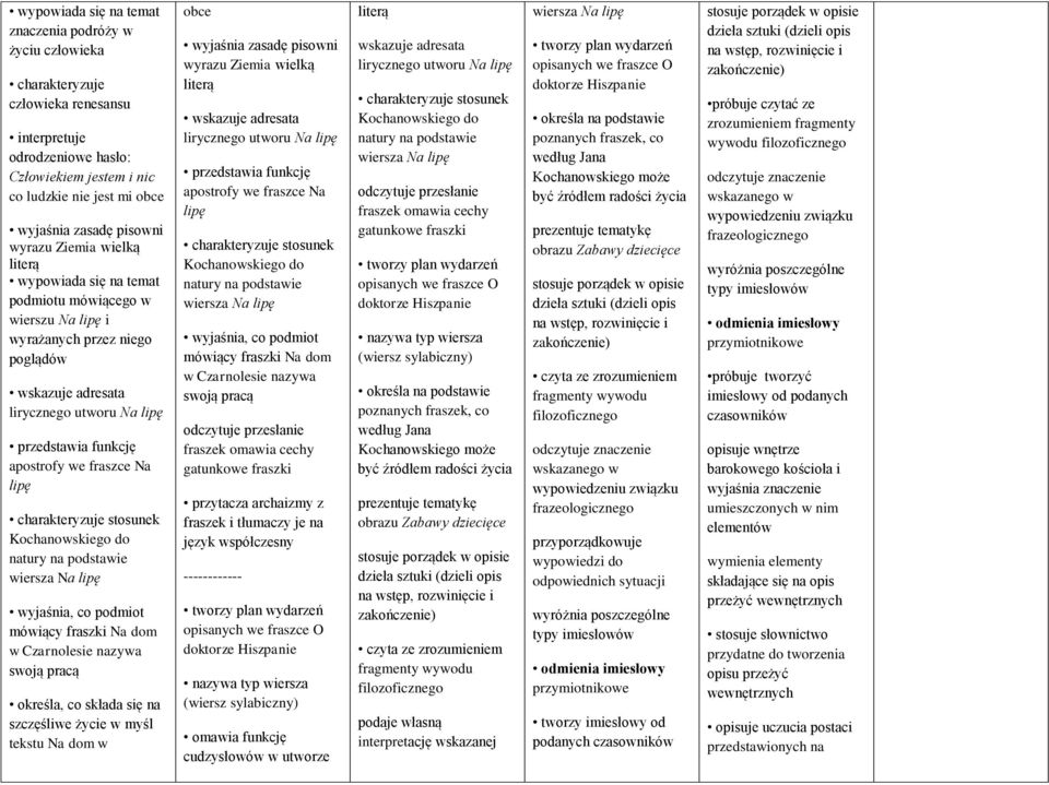 apostrofy we fraszce Na lipę charakteryzuje stosunek Kochanowskiego do natury na podstawie wiersza Na lipę wyjaśnia, co podmiot mówiący fraszki Na dom w Czarnolesie nazywa swoją pracą określa, co