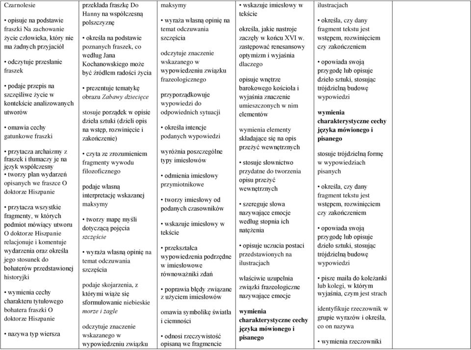 których podmiot mówiący utworu O doktorze Hiszpanie relacjonuje i komentuje wydarzenia oraz określa jego stosunek do bohaterów przedstawionej historyjki wymienia cechy charakteru tytułowego bohatera