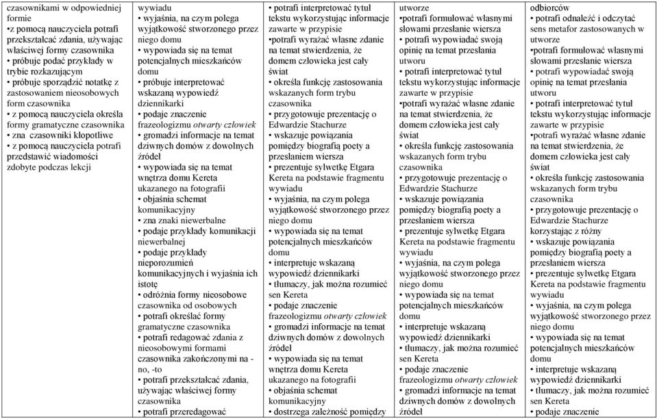 lekcji wywiadu wyjaśnia, na czym polega wyjątkowość stworzonego przez niego domu wypowiada się na temat potencjalnych mieszkańców domu próbuje interpretować wskazaną wypowiedź dziennikarki podaje
