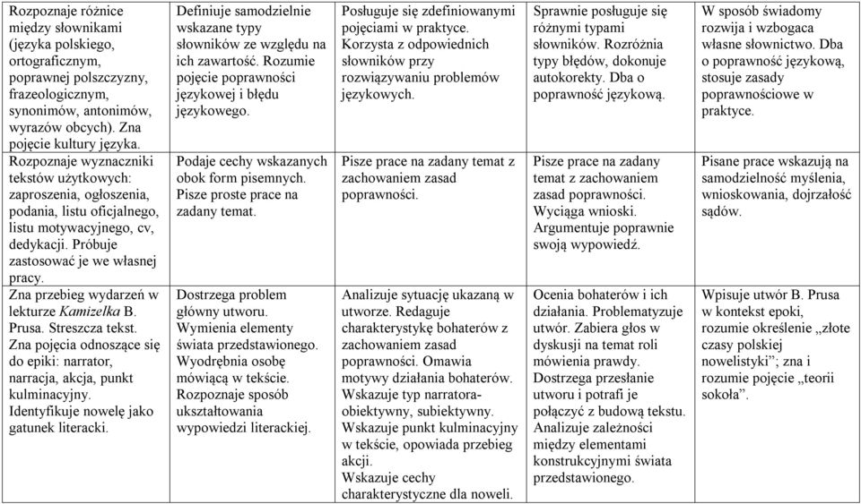 Zna przebieg wydarzeń w lekturze Kamizelka B. Prusa. Streszcza tekst. Zna pojęcia odnoszące się do epiki: narrator, narracja, akcja, punkt kulminacyjny. Identyfikuje nowelę jako gatunek literacki.