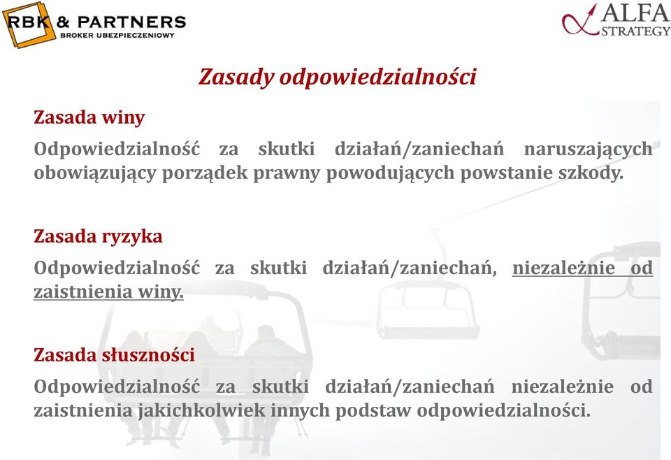 Zasada ryzyka Odpowiedzialność za skutki działań/zaniechań, niezależnie od zaistnienia winy.