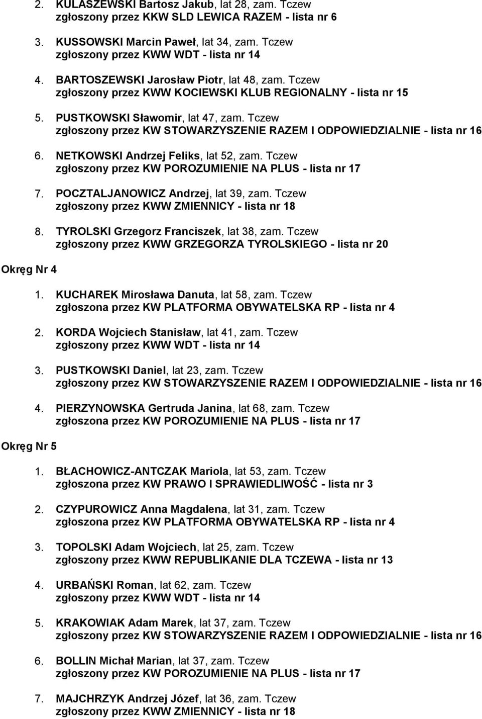 Tczew 7. POCZTALJANOWICZ Andrzej, lat 39, zam. Tczew 8. TYROLSKI Grzegorz Franciszek, lat 38, zam. Tczew zgłoszony przez KWW GRZEGORZA TYROLSKIEGO - lista nr 20 1.