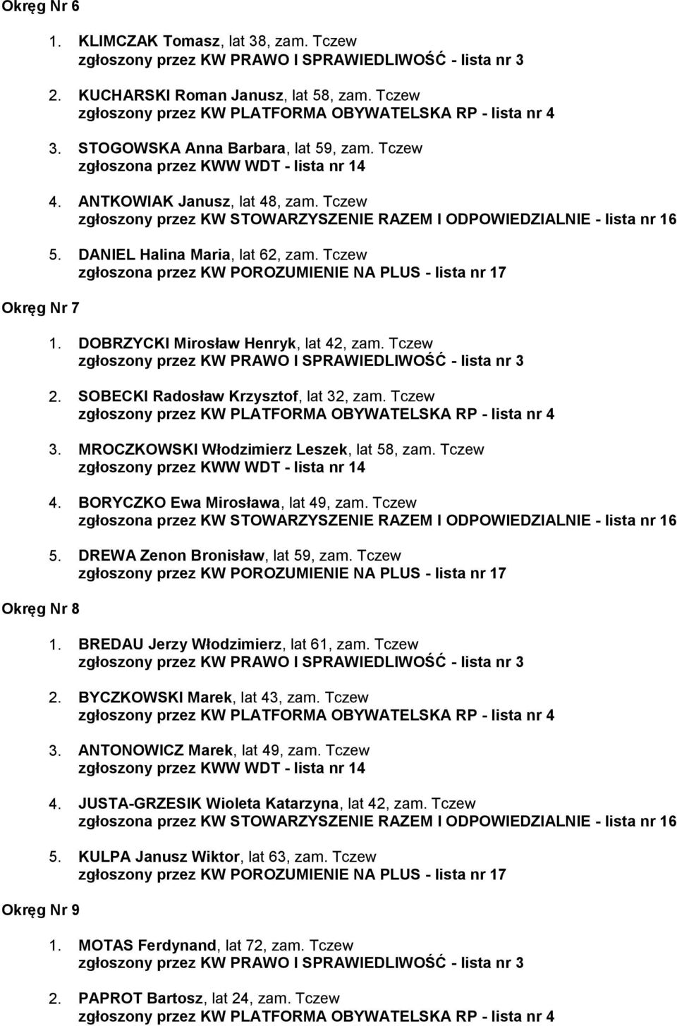 MROCZKOWSKI Włodzimierz Leszek, lat 58, zam. Tczew 4. BORYCZKO Ewa Mirosława, lat 49, zam. Tczew 5. DREWA Zenon Bronisław, lat 59, zam. Tczew 1. BREDAU Jerzy Włodzimierz, lat 61, zam. Tczew 2.