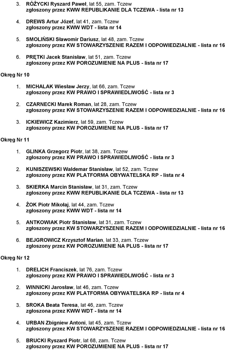 ICKIEWICZ Kazimierz, lat 59, zam. Tczew 1. GLINKA Grzegorz Piotr, lat 38, zam. Tczew 2. KUNISZEWSKI Waldemar Stanisław, lat 52, zam. Tczew 3. SKIERKA Marcin Stanisław, lat 31, zam.