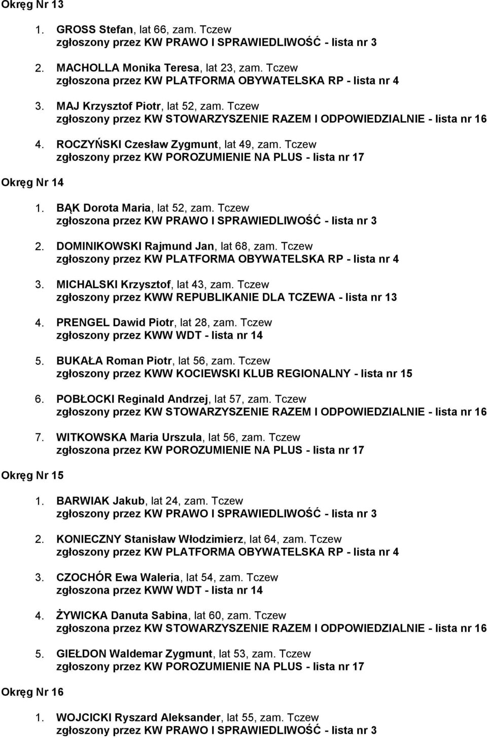 DOMINIKOWSKI Rajmund Jan, lat 68, zam. Tczew 3. MICHALSKI Krzysztof, lat 43, zam. Tczew zgłoszony przez KWW REPUBLIKANIE DLA TCZEWA - lista nr 13 4. PRENGEL Dawid Piotr, lat 28, zam. Tczew 5.