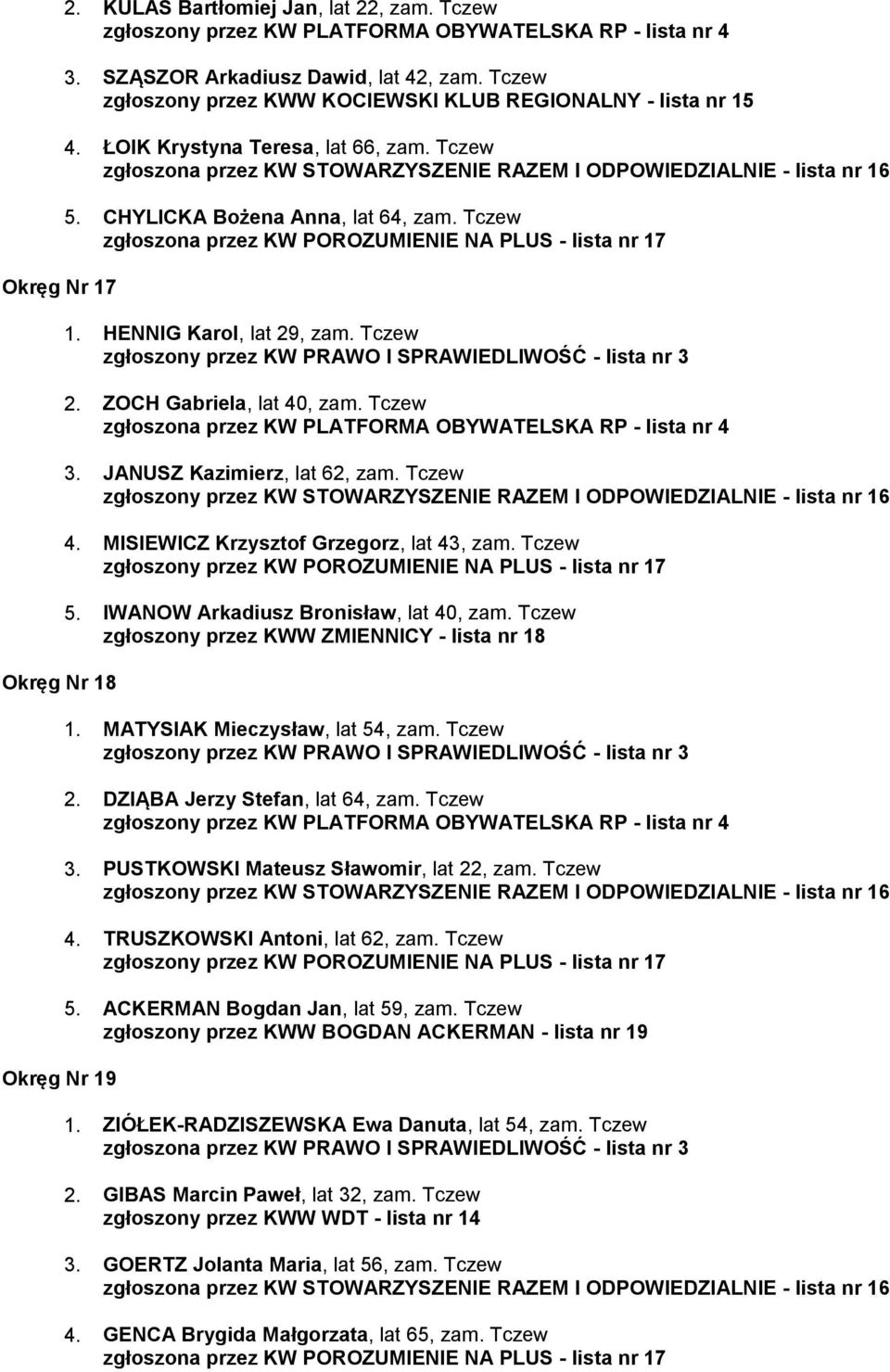 Tczew zgłoszona przez KW PLATFORMA OBYWATELSKA RP - lista nr 4 3. JANUSZ Kazimierz, lat 62, zam. Tczew 4. MISIEWICZ Krzysztof Grzegorz, lat 43, zam. Tczew 5. IWANOW Arkadiusz Bronisław, lat 40, zam.