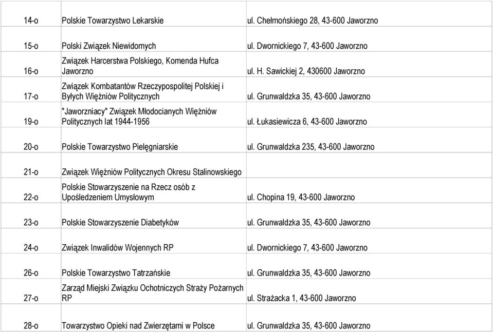 Grunwaldzka 35, 43-600 Jaworzno "Jaworzniacy" Związek Młodocianych Więźniów 19-o Politycznych lat 1944-1956 ul. Łukasiewicza 6, 43-600 Jaworzno 20-o Polskie Towarzystwo Pielęgniarskie ul.