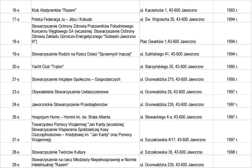 1,43-600 Jaworzno 1994 r. 19-s Stowarzyszenie Rodzin na Rzecz Dzieci "Sprawnych Inaczej" ul. Sulińskiego 41, 43-600 Jaworzno 1994 r. 20-s Yacht Club "Tryton" ul.