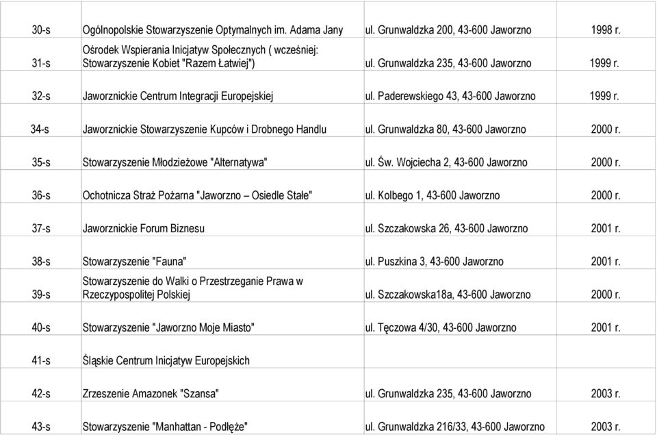 Paderewskiego 43, 43-600 Jaworzno 1999 r. 34-s Jaworznickie Stowarzyszenie Kupców i Drobnego Handlu ul. Grunwaldzka 80, 43-600 Jaworzno 2000 r. 35-s Stowarzyszenie Młodzieżowe "Alternatywa" ul. Św.