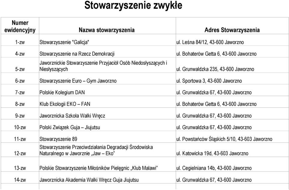 Sportowa 3, 43-600 Jaworzno 7-zw Polskie Kolegium DAN ul. Grunwaldzka 67, 43-600 Jaworzno 8-zw Klub Ekologii EKO FAN ul. Bohaterów Getta 6, 43-600 Jaworzno 9-zw Jaworznicka Szkoła Walki Wręcz ul.