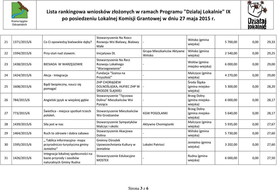 1439/2015/6 Siła jest w nas Świetlica miejsce spotkań trzech pololeń.