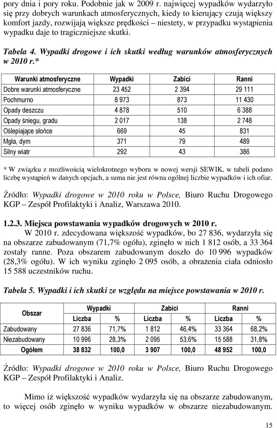 tragiczniejsze skutki. Tabela 4. Wypadki drogowe i ich skutki według warunków atmosferycznych w 2010 r.