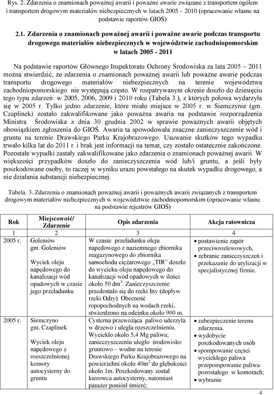 GIOŚ) 2.1.