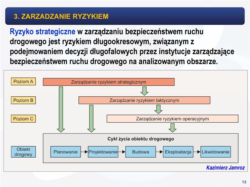 związanym z podejmowaniem decyzji długofalowych przez instytucje
