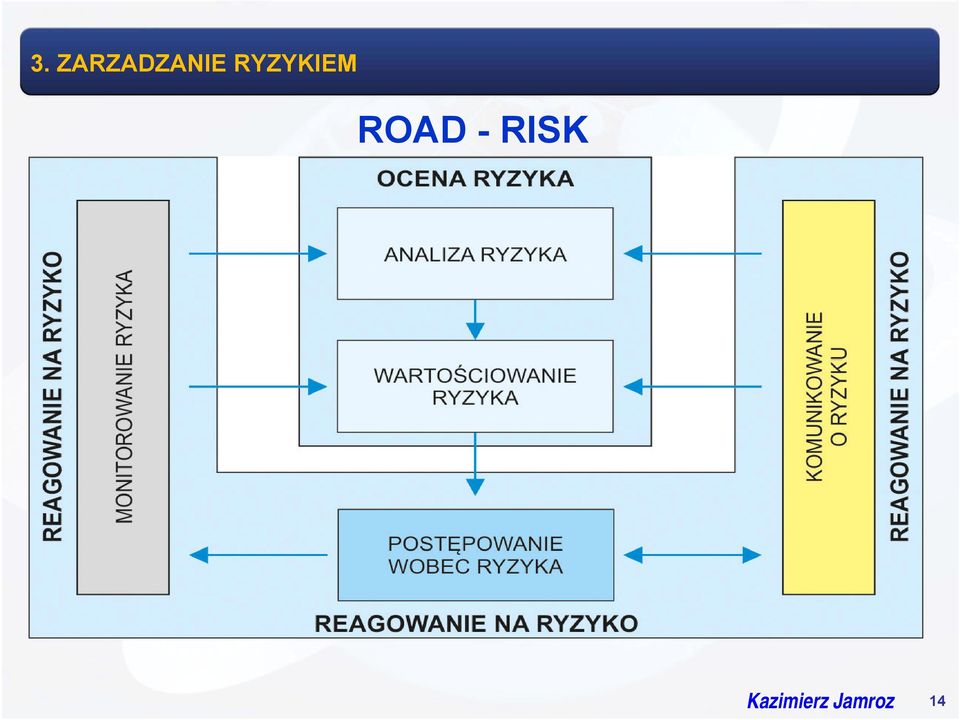 RYZYKIEM ROAD