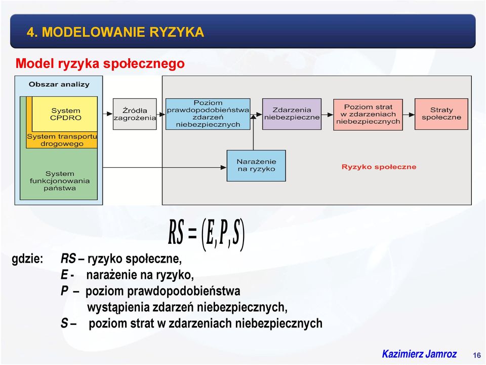 prawdopodobieństwa wystąpienia zdarzeń niebezpiecznych, S