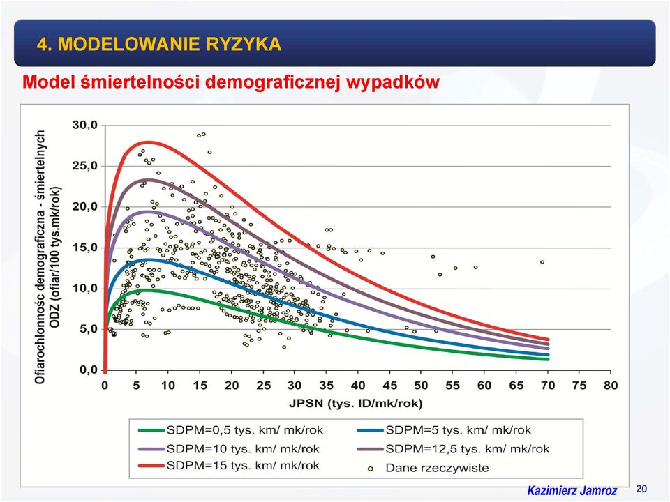 demograficznej