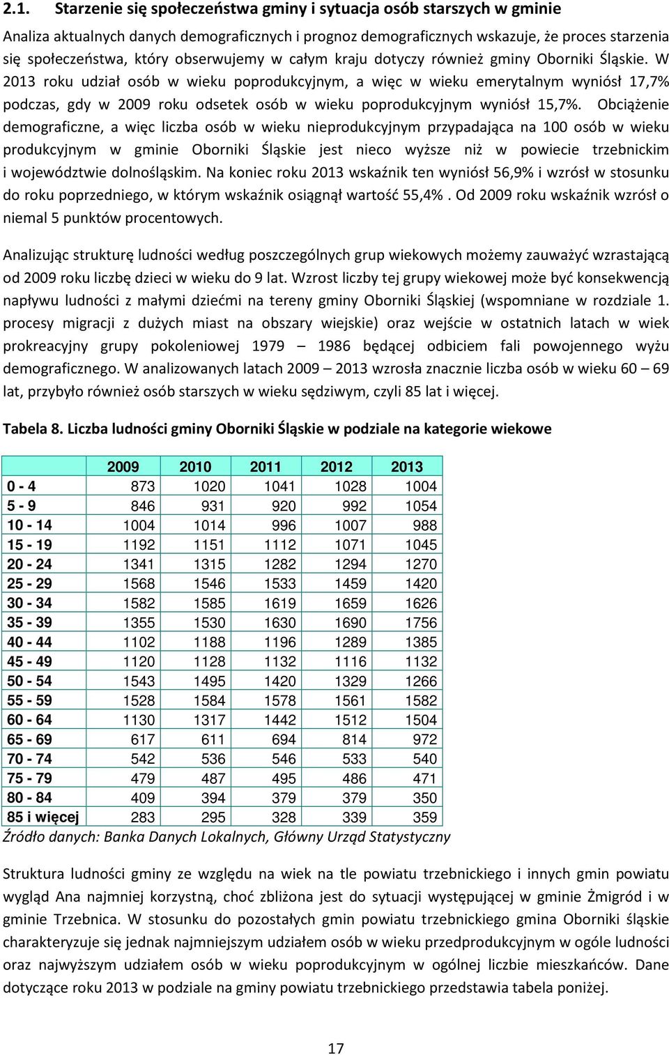 W 2013 roku udział osób w wieku poprodukcyjnym, a więc w wieku emerytalnym wyniósł 17,7% podczas, gdy w 2009 roku odsetek osób w wieku poprodukcyjnym wyniósł 15,7%.