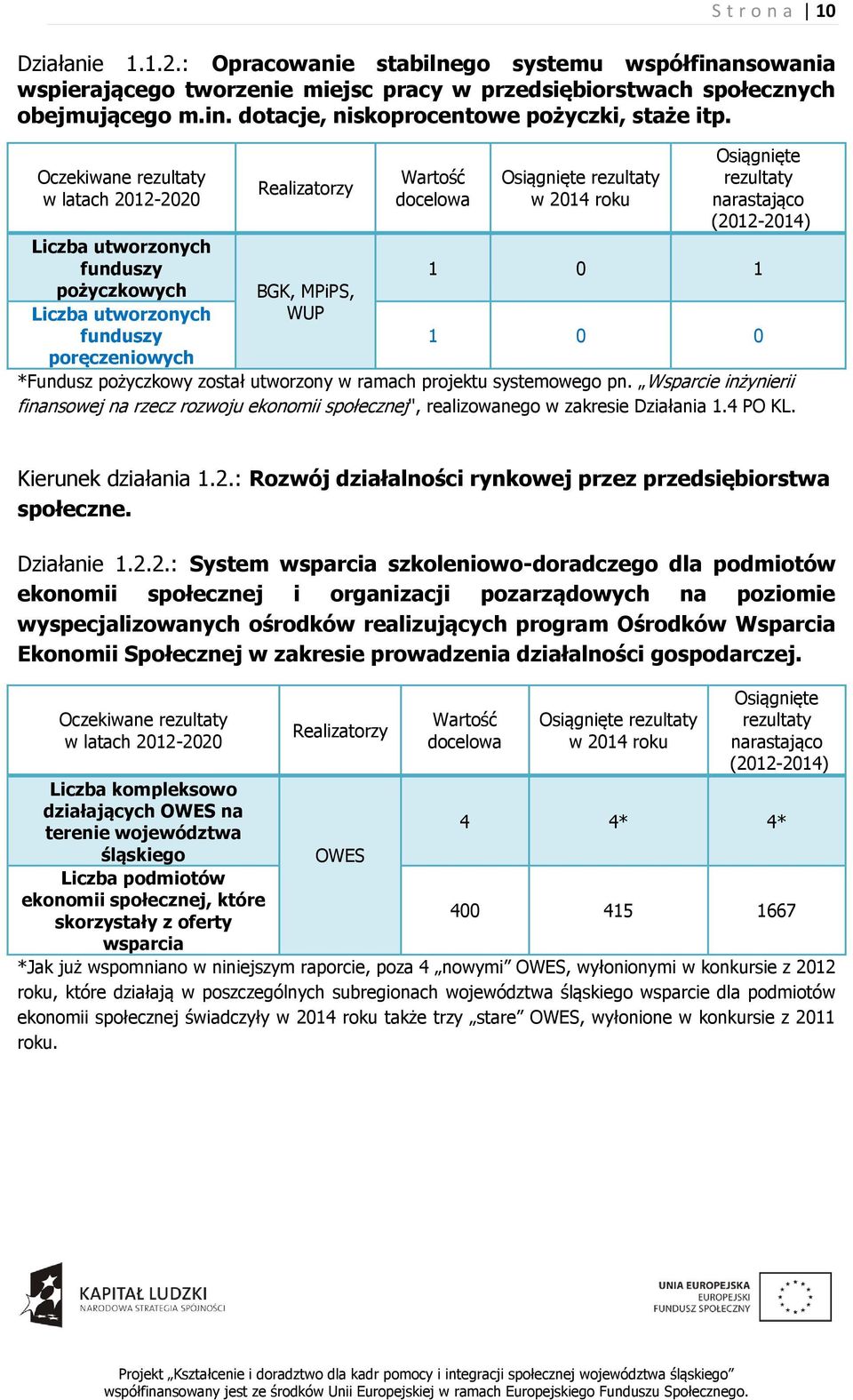 1 1 0 0 *Fundusz pożyczkowy został utworzony w ramach projektu systemowego pn. Wsparcie inżynierii finansowej na rzecz rozwoju ekonomii społecznej", realizowanego w zakresie Działania 1.4 PO KL.