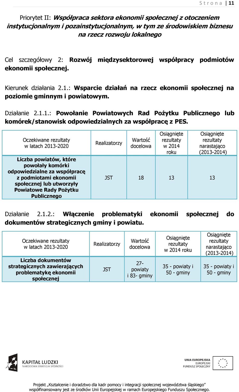 Oczekiwane w latach 2013-2020 Liczba powiatów, które powołały komórki odpowiedzialne za współpracę z podmiotami ekonomii społecznej lub utworzyły Powiatowe Rady Pożytku Publicznego Realizatorzy