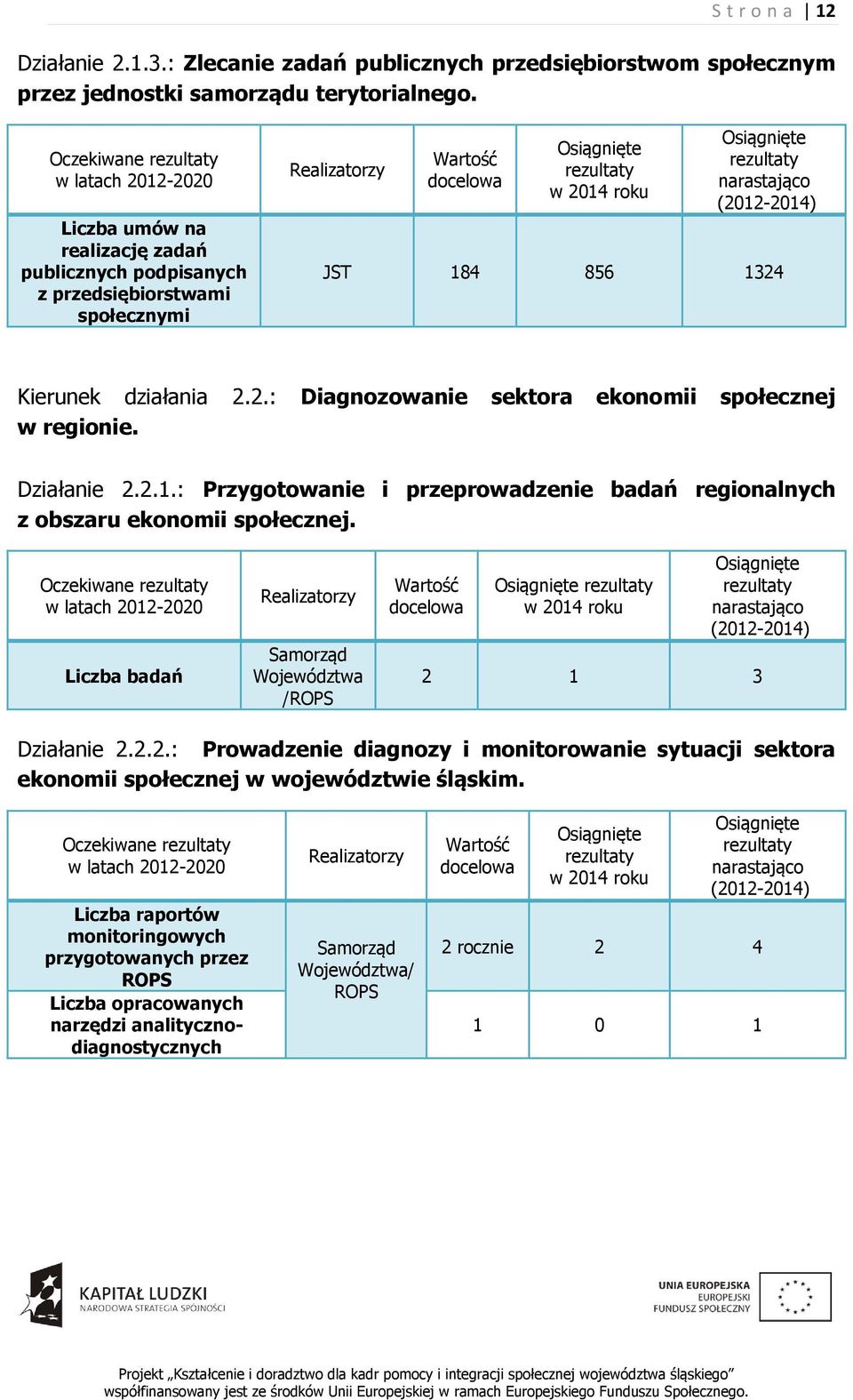 1324 Kierunek działania 2.2.: Diagnozowanie sektora ekonomii społecznej w regionie. Działanie 2.2.1.: Przygotowanie i przeprowadzenie badań regionalnych z obszaru ekonomii społecznej.