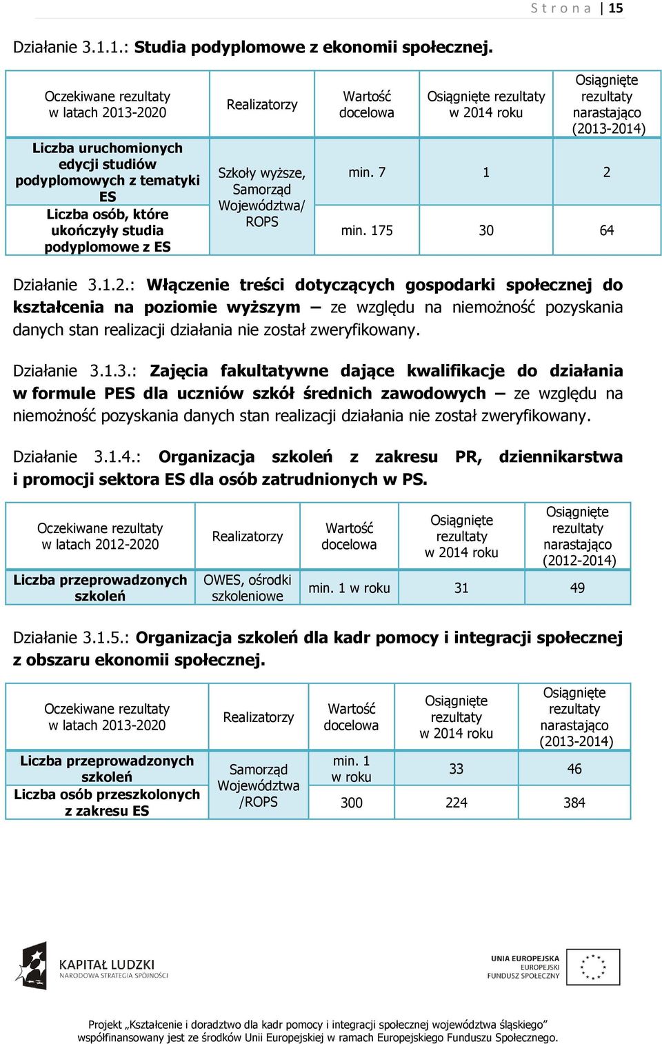 ROPS Wartość docelowa w 20