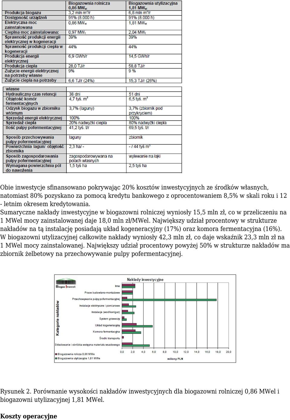 Największy udział procentowy w strukturze nakładów na tą instalację posiadają układ kogeneracyjny (17%) oraz komora fermentacyjna (16%).