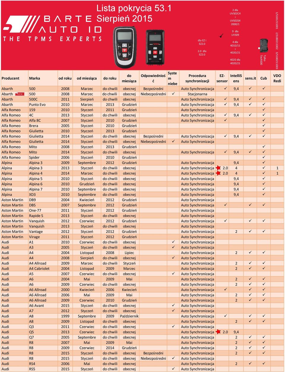 Auto Synchronizacja 9,4 Abarth Punto Evo 2010 Marzec 2013 Grudzień Auto Synchronizacja 9,4 Alfa Roeo 159 2010 Styczeń 2011 Grudzień Auto Synchronizacja Alfa Roeo 4C 2013 Styczeń chwili obecnej Auto