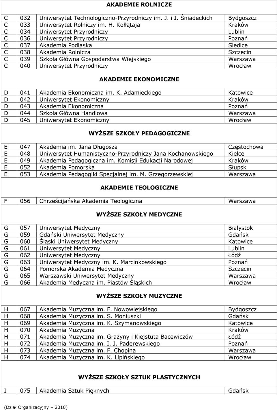 Wiejskiego Warszawa C 040 Uniwersytet Przyrodniczy Wrocław AKADEMIE EKONOMICZNE D 041 Akademia Ekonomiczna im. K.