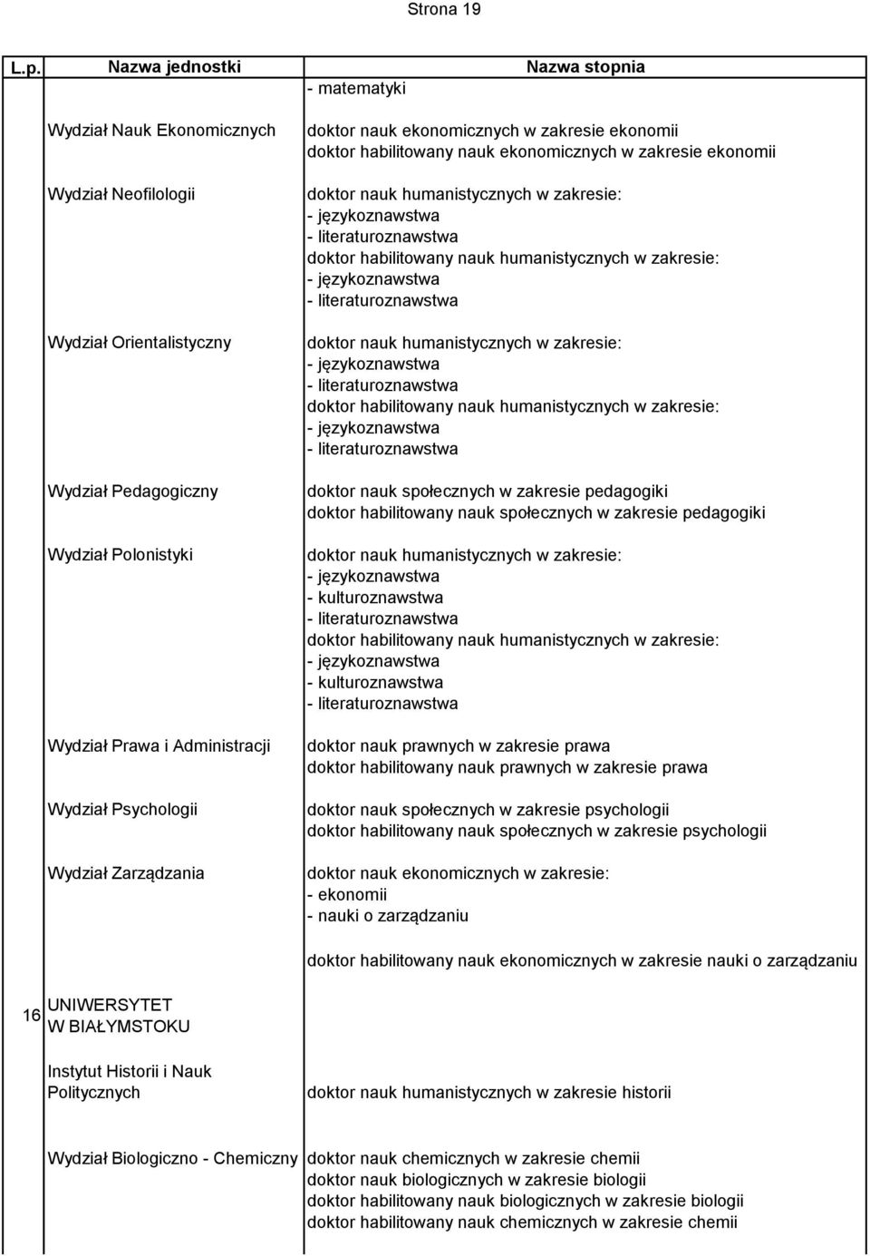 humanistycznych w zakresie: doktor nauk społecznych w zakresie pedagogiki doktor habilitowany nauk społecznych w zakresie pedagogiki - kulturoznawstwa doktor habilitowany nauk humanistycznych w