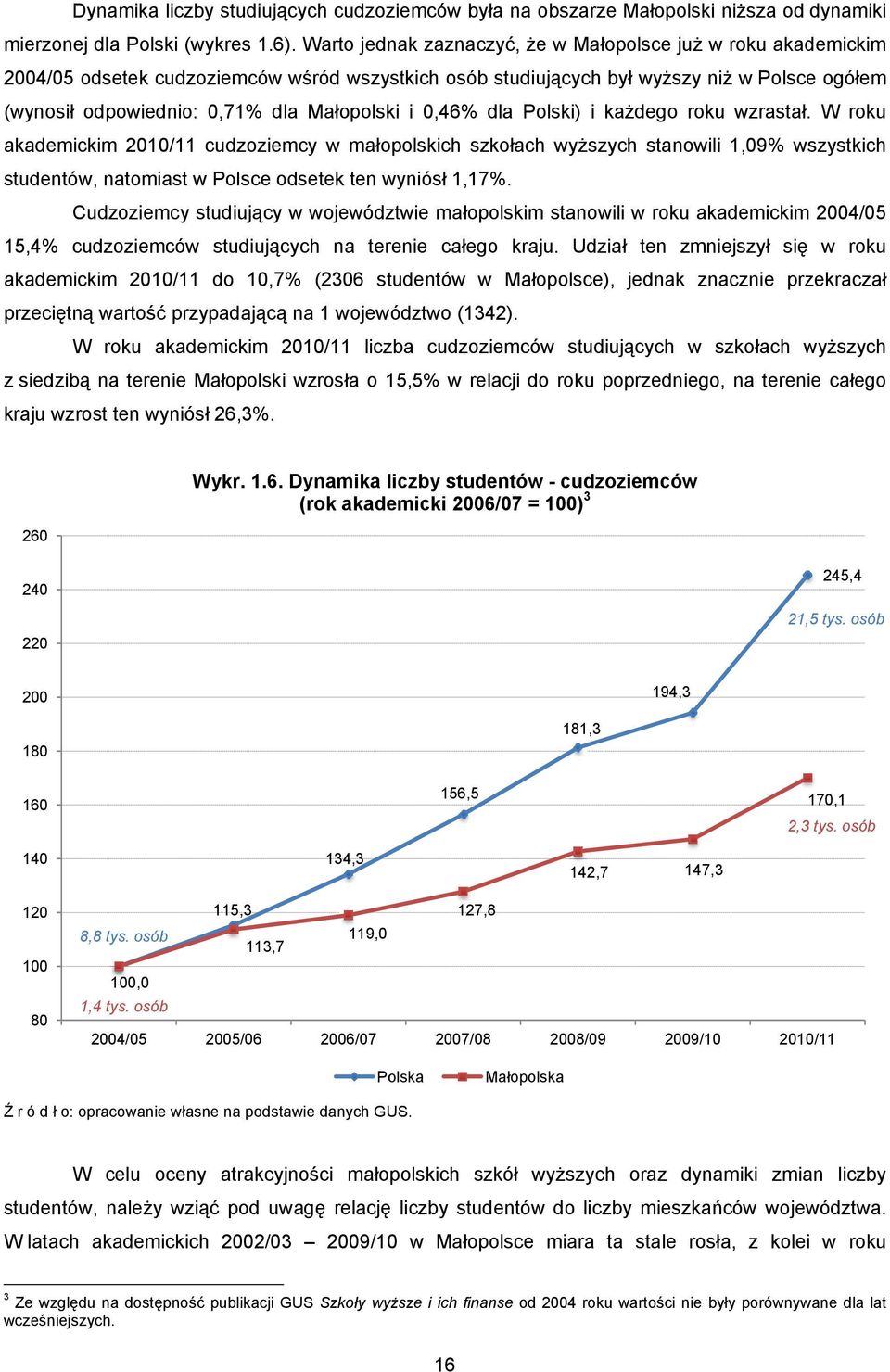 Małopolski i 0,46% dla Polski) i każdego roku wzrastał.