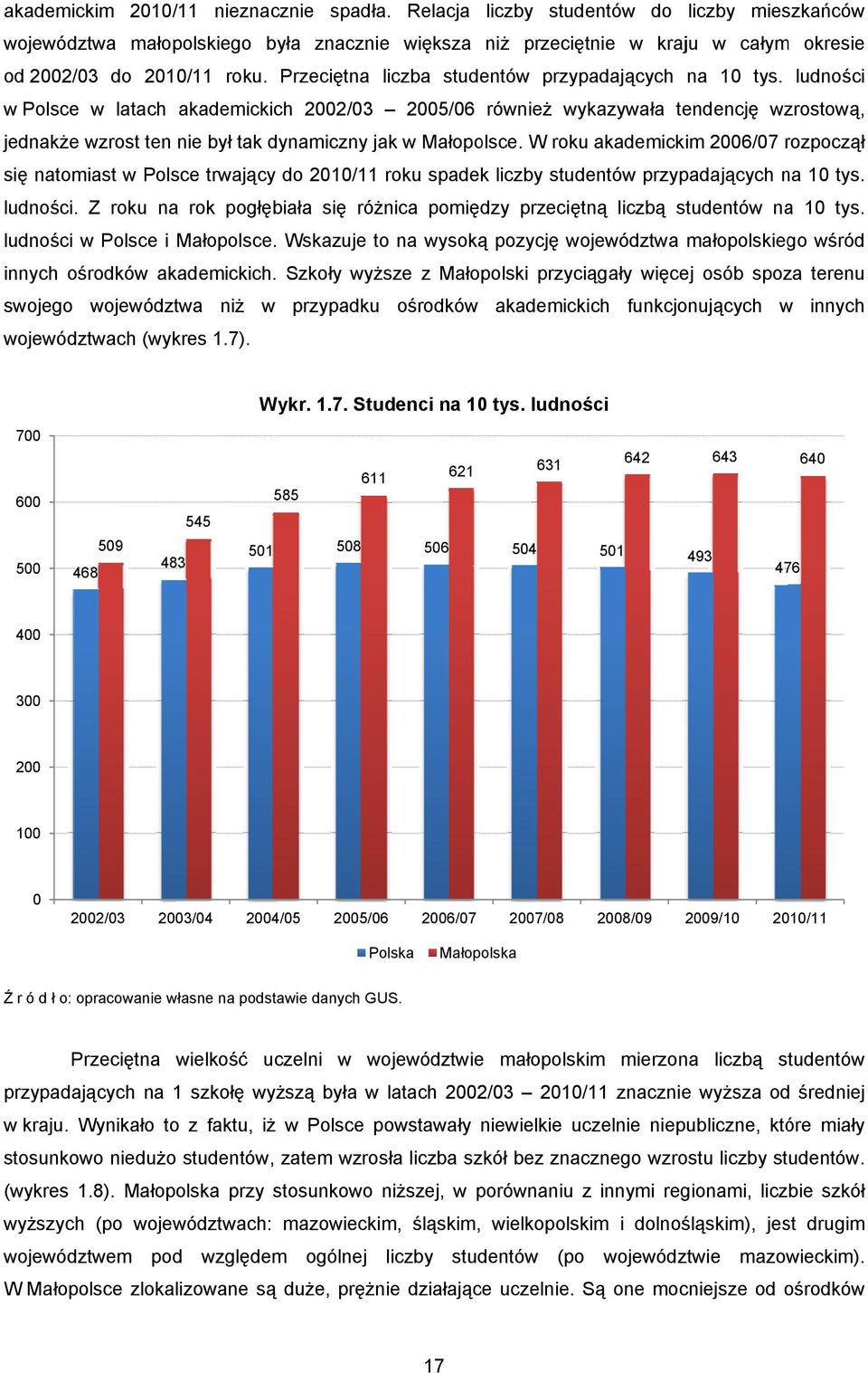 Przeciętna liczba studentów przypadających na 10 tys.