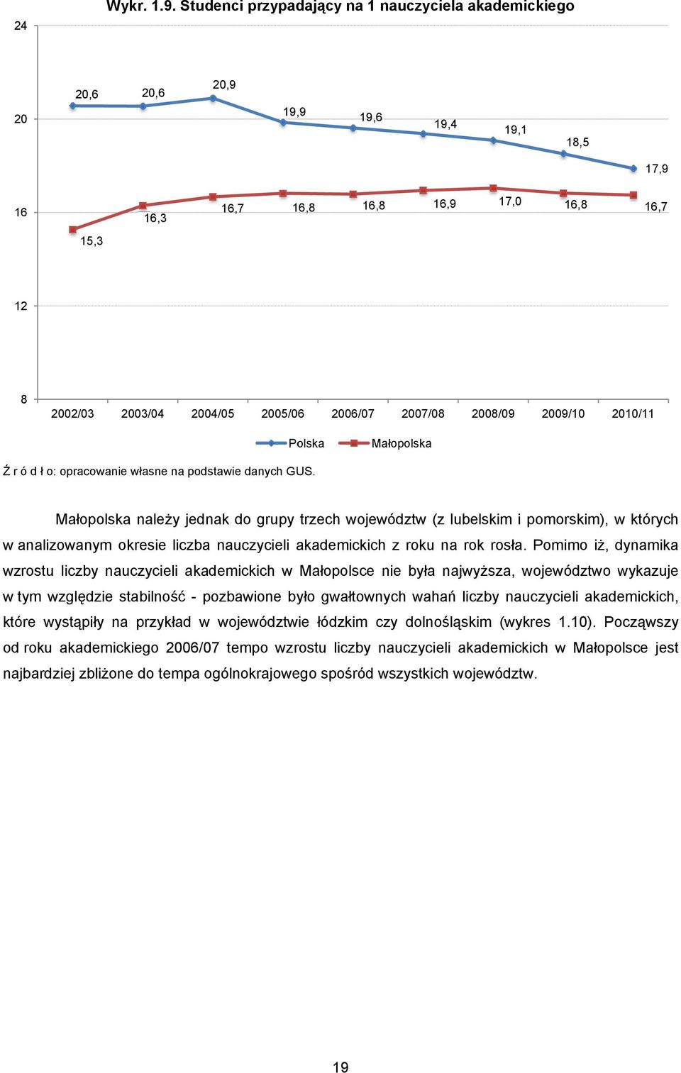 2007/08 2008/09 2009/10 2010/11 Polska Małopolska Małopolska należy jednak do grupy trzech województw (z lubelskim i pomorskim), w których w analizowanym okresie liczba nauczycieli akademickich z