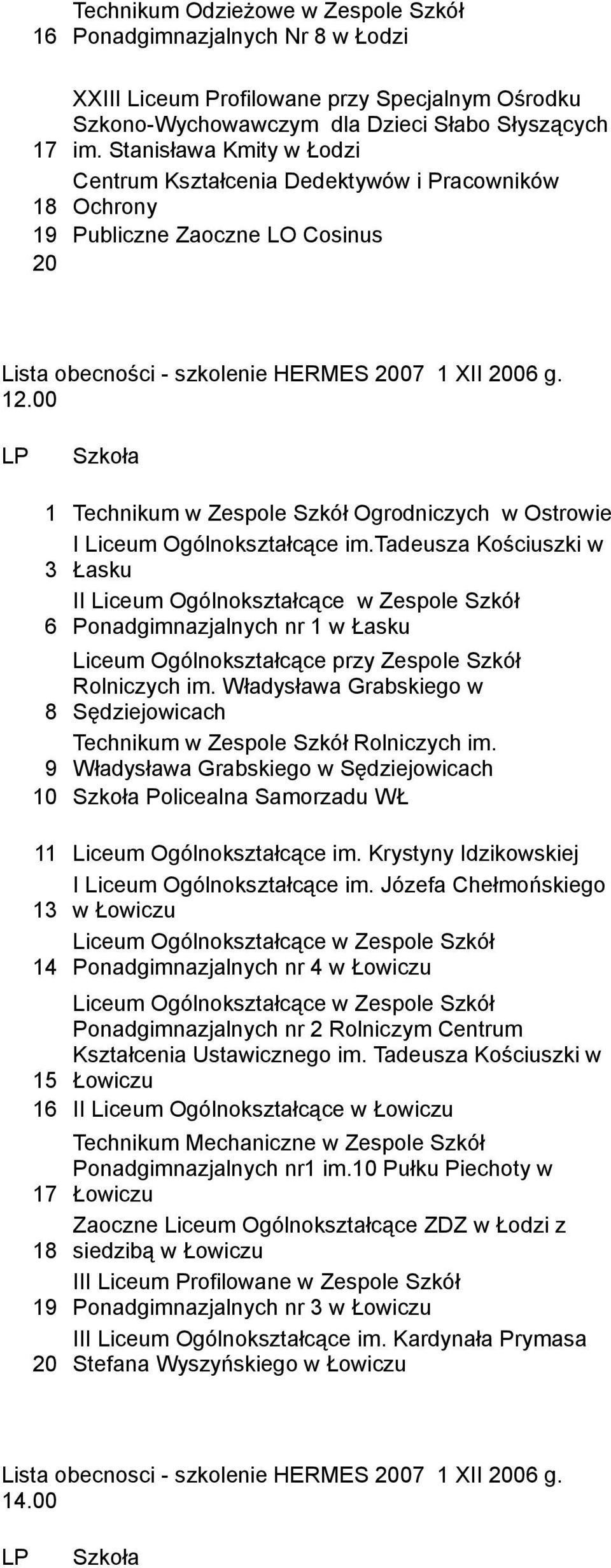 00 1 Technikum w Zespole Szkół Ogrodniczych w Ostrowie I Liceum Ogólnokształcące im.