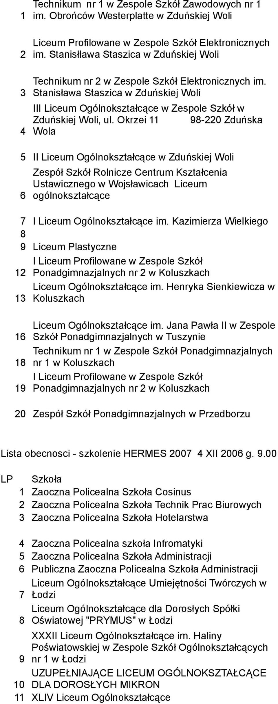 Okrzei 11 98-2 Zduńska Wola 5 II Liceum Ogólnokształcące w Zduńskiej Woli 6 Zespół Szkół Rolnicze Centrum Kształcenia Ustawicznego w Wojsławicach Liceum ogólnokształcące 7 I Liceum Ogólnokształcące