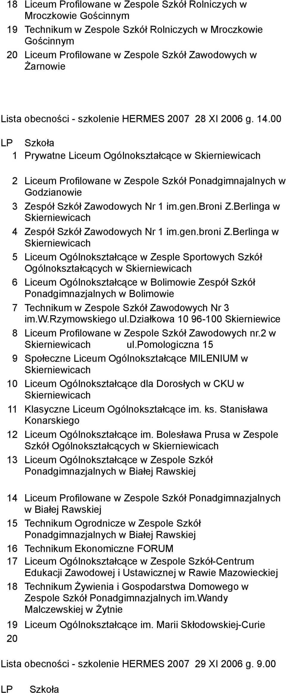 00 1 Prywatne Liceum Ogólnokształcące w Skierniewicach 2 Liceum Profilowane w Zespole Szkół Ponadgimnajalnych w Godzianowie 3 Zespół Szkół Zawodowych Nr 1 im.gen.broni Z.