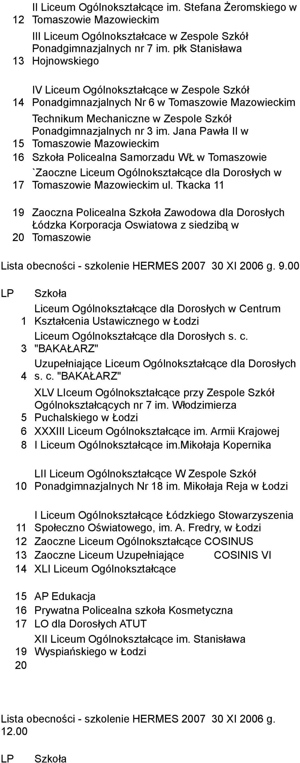 Jana Pawła II w 15 Tomaszowie Mazowieckim 16 Policealna Samorzadu WŁ w Tomaszowie `Zaoczne Liceum Ogólnokształcące dla Dorosłych w 17 Tomaszowie Mazowieckim ul.