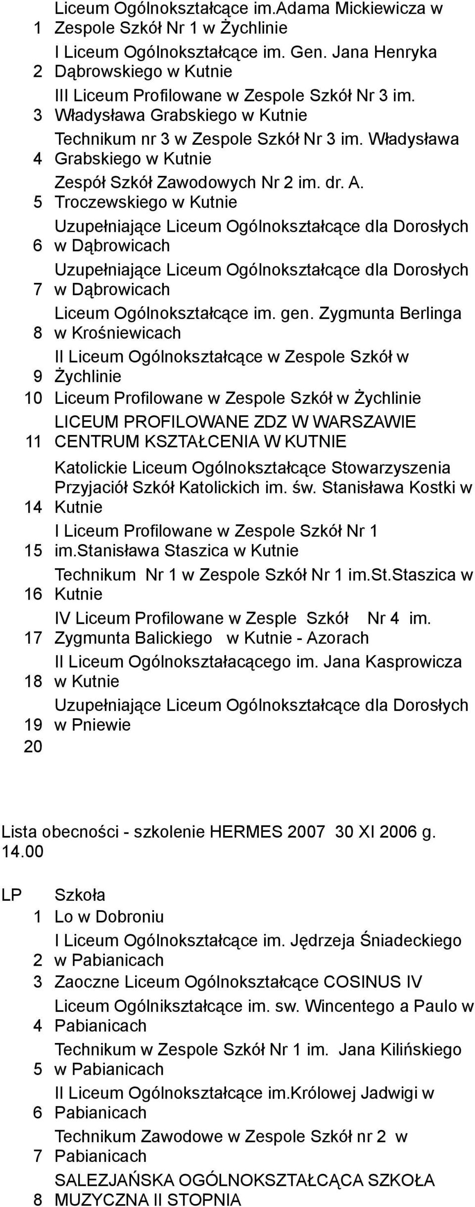 5 Troczewskiego w Kutnie Uzupełniające Liceum Ogólnokształcące dla Dorosłych 6 w Dąbrowicach Uzupełniające Liceum Ogólnokształcące dla Dorosłych 7 w Dąbrowicach Liceum Ogólnokształcące im. gen.