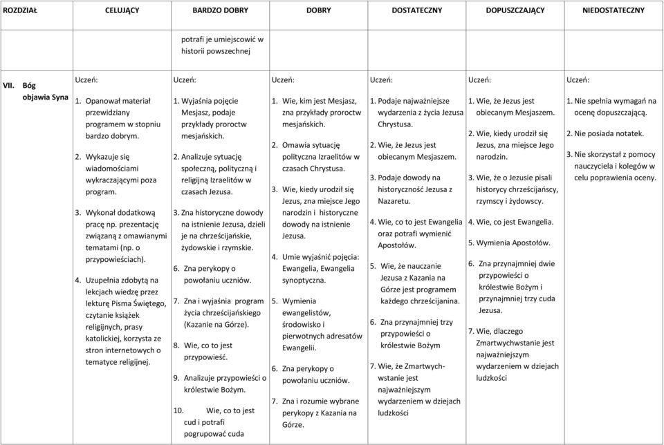 Zna historyczne dowody na istnienie Jezusa, dzieli je na chrześcijańskie, żydowskie i rzymskie. 6. Zna perykopy o powołaniu uczniów. 7.