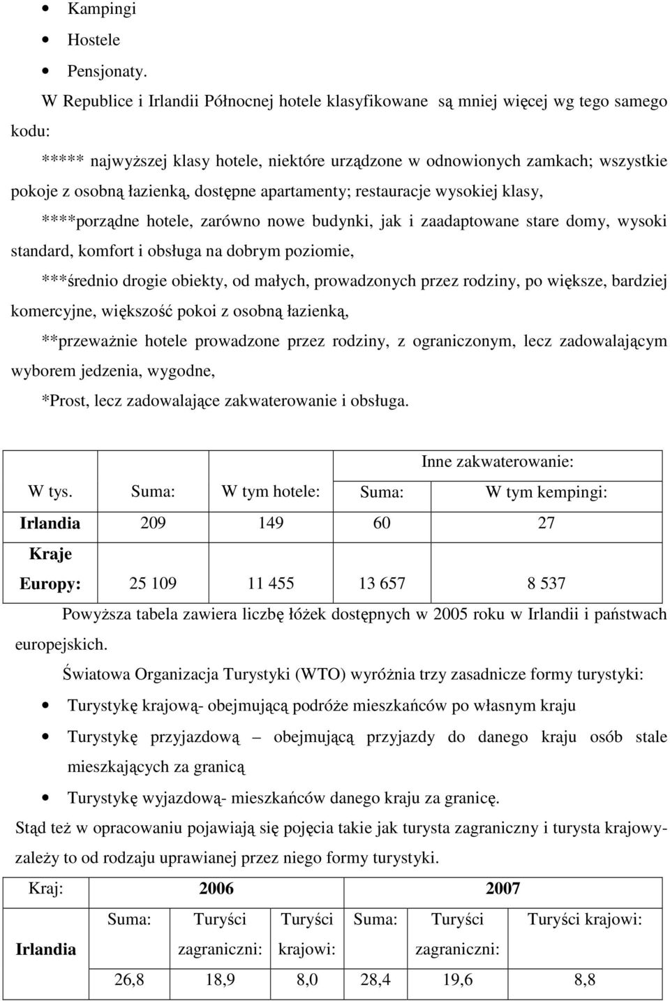 dostępne apartamenty; restauracje wysokiej klasy, ****porządne hotele, zarówno nowe budynki, jak i zaadaptowane stare domy, wysoki standard, komfort i obsługa na dobrym poziomie, ***średnio drogie