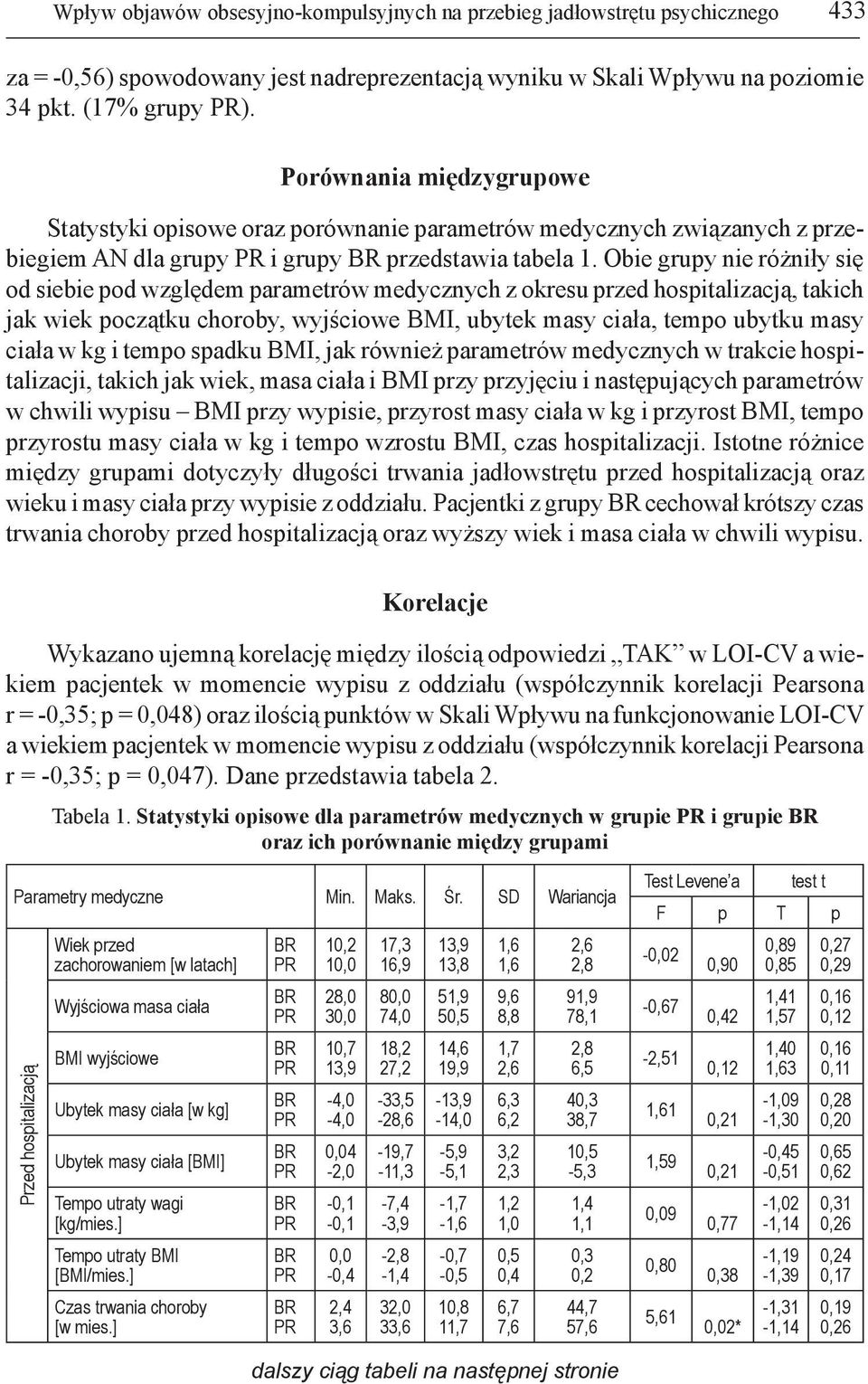 Obie grupy nie różniły się od siebie pod względem parametrów medycznych z okresu przed hospitalizacją, takich jak wiek początku choroby, wyjściowe BMI, ubytek masy ciała, tempo ubytku masy ciała w kg