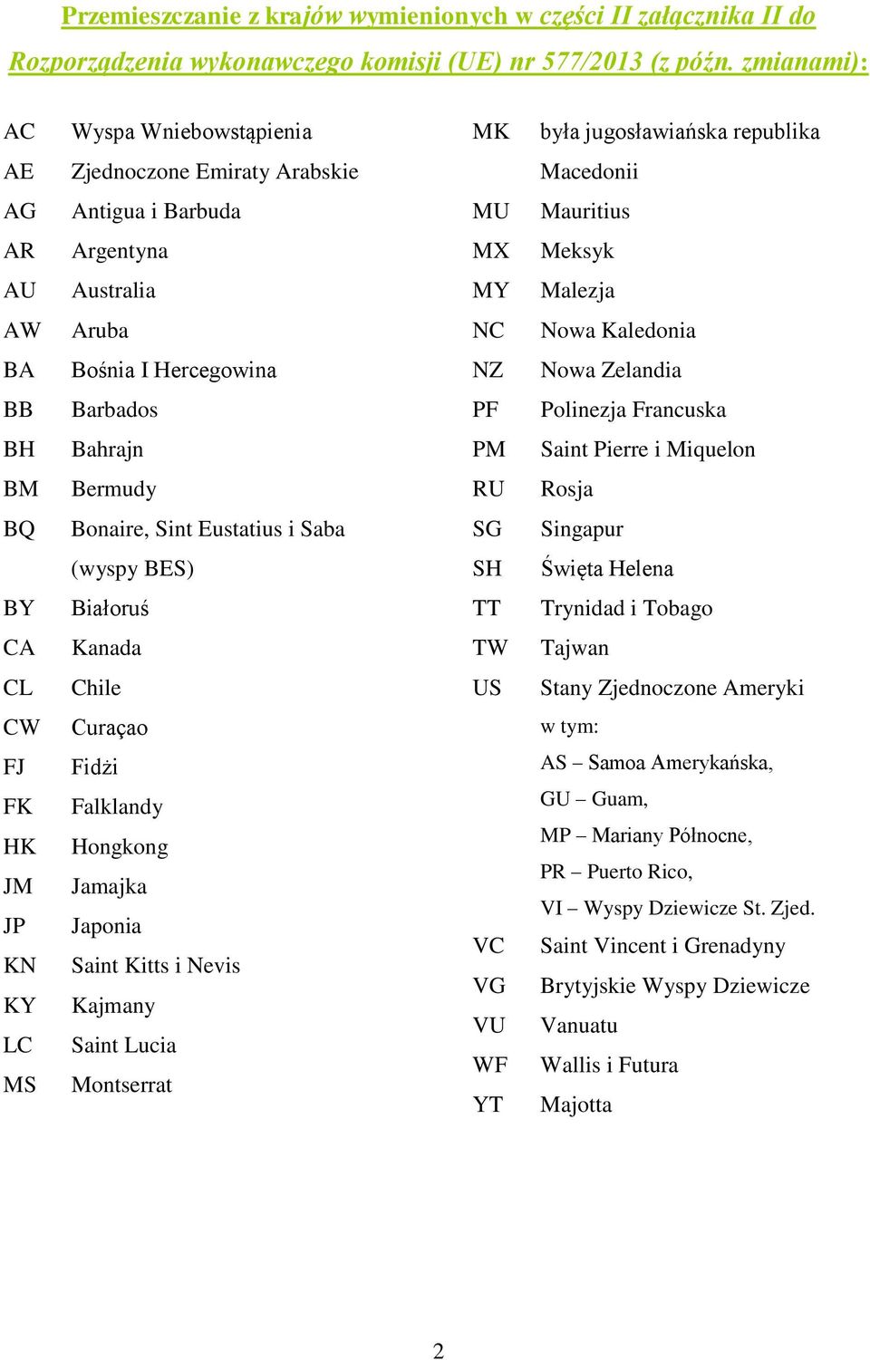 Aruba NC Nowa Kaledonia BA Bośnia I Hercegowina NZ Nowa Zelandia BB Barbados PF Polinezja Francuska BH Bahrajn PM Saint Pierre i Miquelon BM Bermudy RU Rosja BQ Bonaire, Sint Eustatius i Saba SG