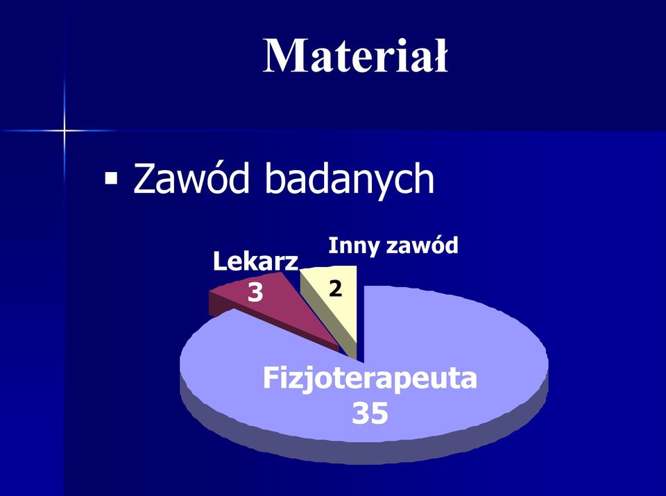3 Inny zawód 2