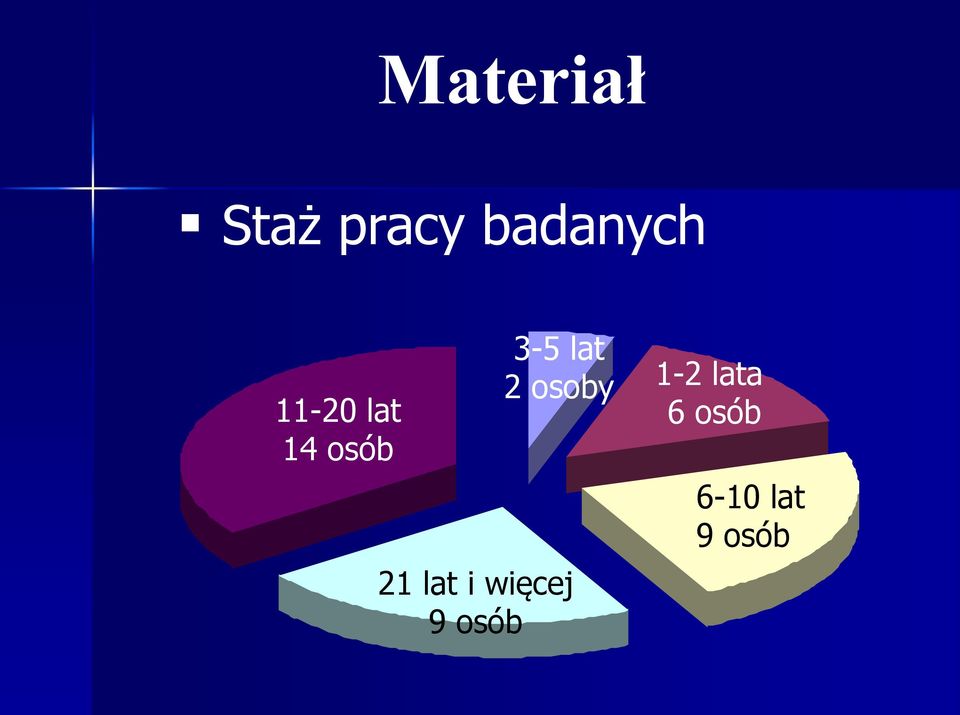 osoby 21 lat i więcej 9 osób