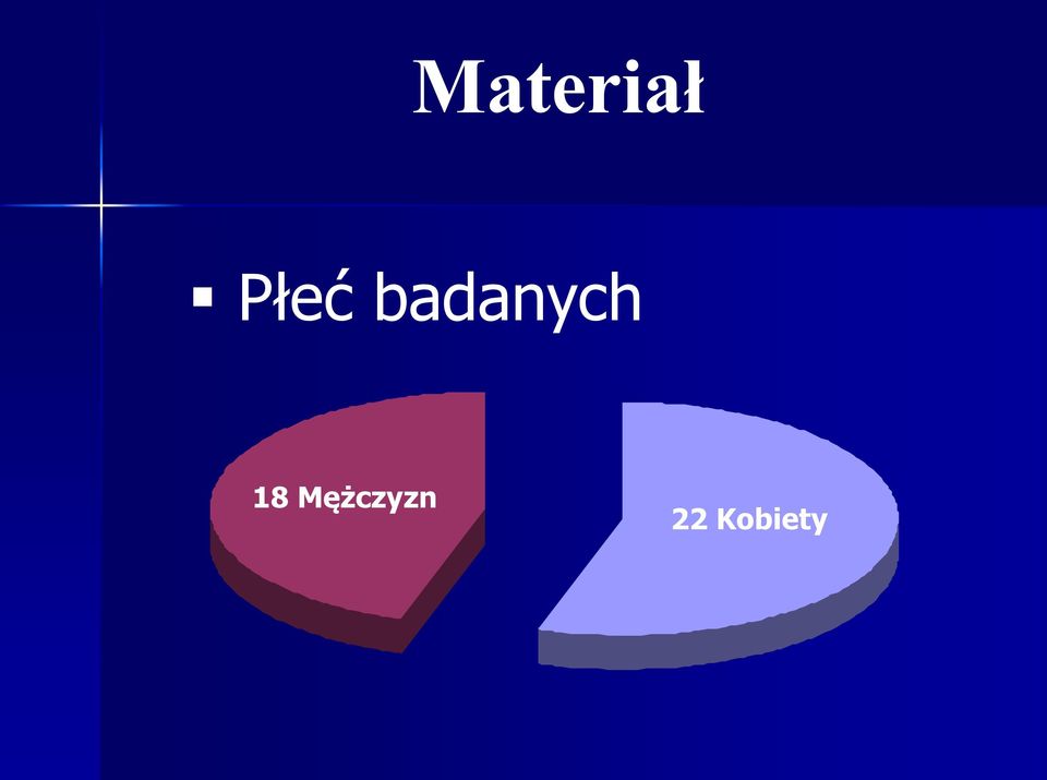 badanych 18