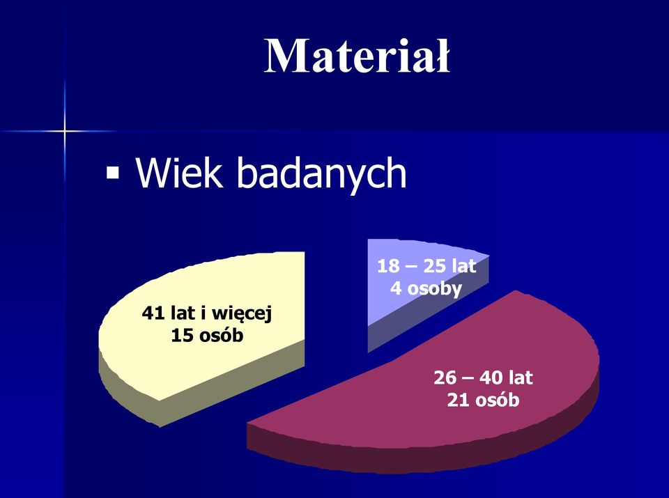 więcej 15 osób 18 25