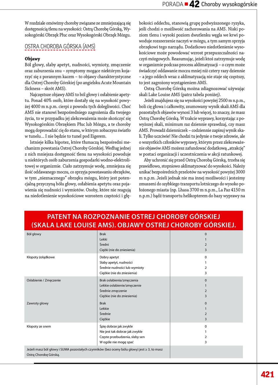 Ostrej Choroby Górskiej (po angielsku Acute Mountain Sickness skrót AMS). Najczęstsze objawy AMS to ból głowy i osłabienie apetytu. Ponad 4% osób, które dostały się na wysokość powyżej 4 m 